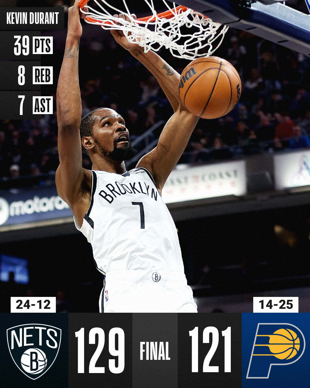 杜兰特新星爆冷表现惊艳,DWG未来可期!的简单介绍 杜兰特新星爆冷表现惊艳,DWG未来可期!的简单介绍