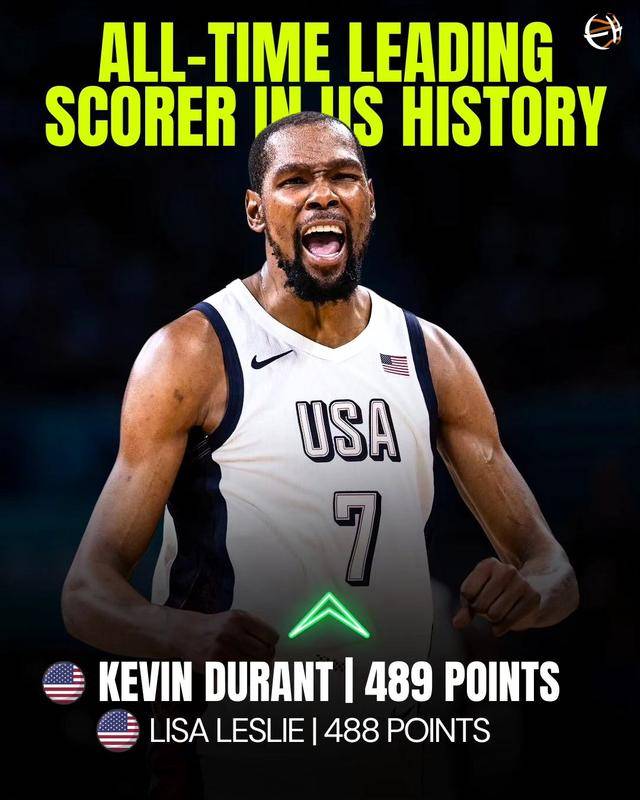 九游娱乐-杜兰特在美国队比赛中关键助攻，突破纪录引发热议！的简单介绍